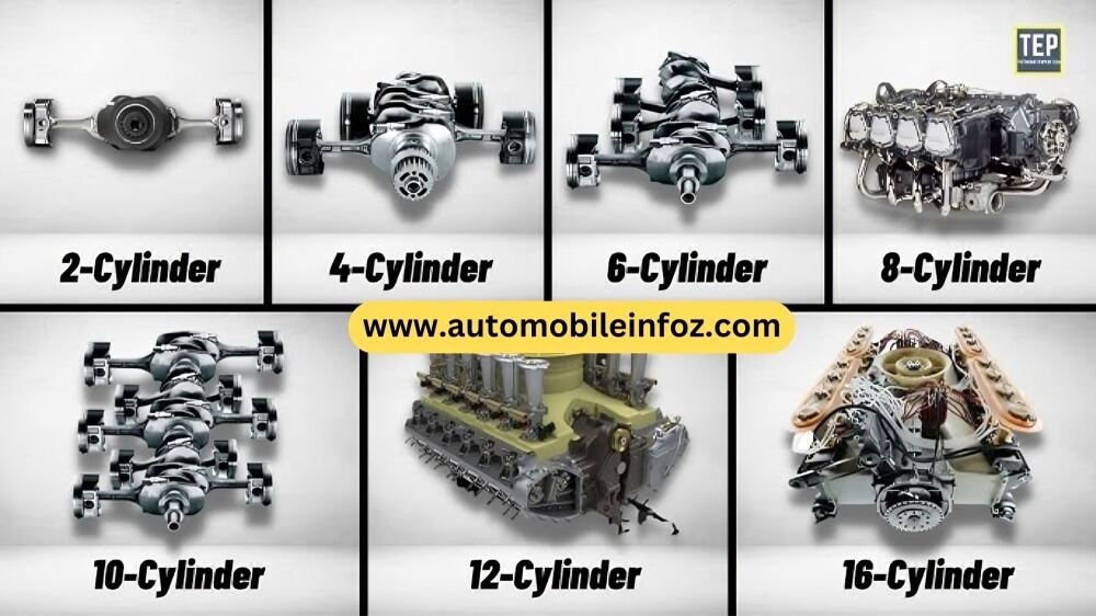 Engine Cylinder Configurations